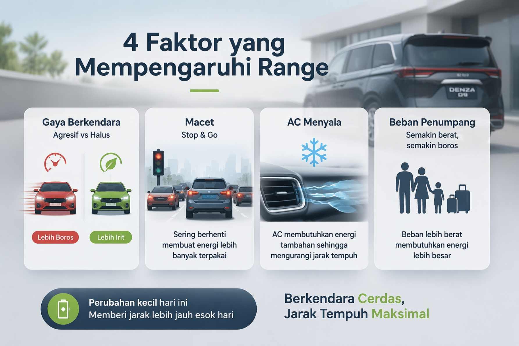 Faktor yang Mempengaruhi Jarak Tempuh Denza D9
